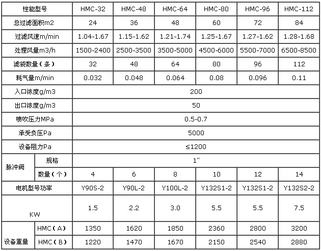 瀝青拌合站布袋除塵器